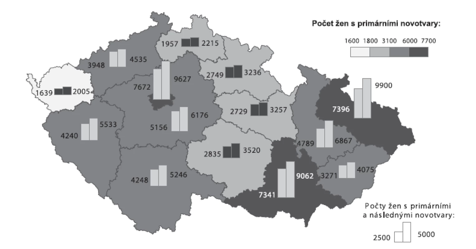 Zastoupení žen s primárními a následnými novotvary v krajích České republiky v letech 1976–2005