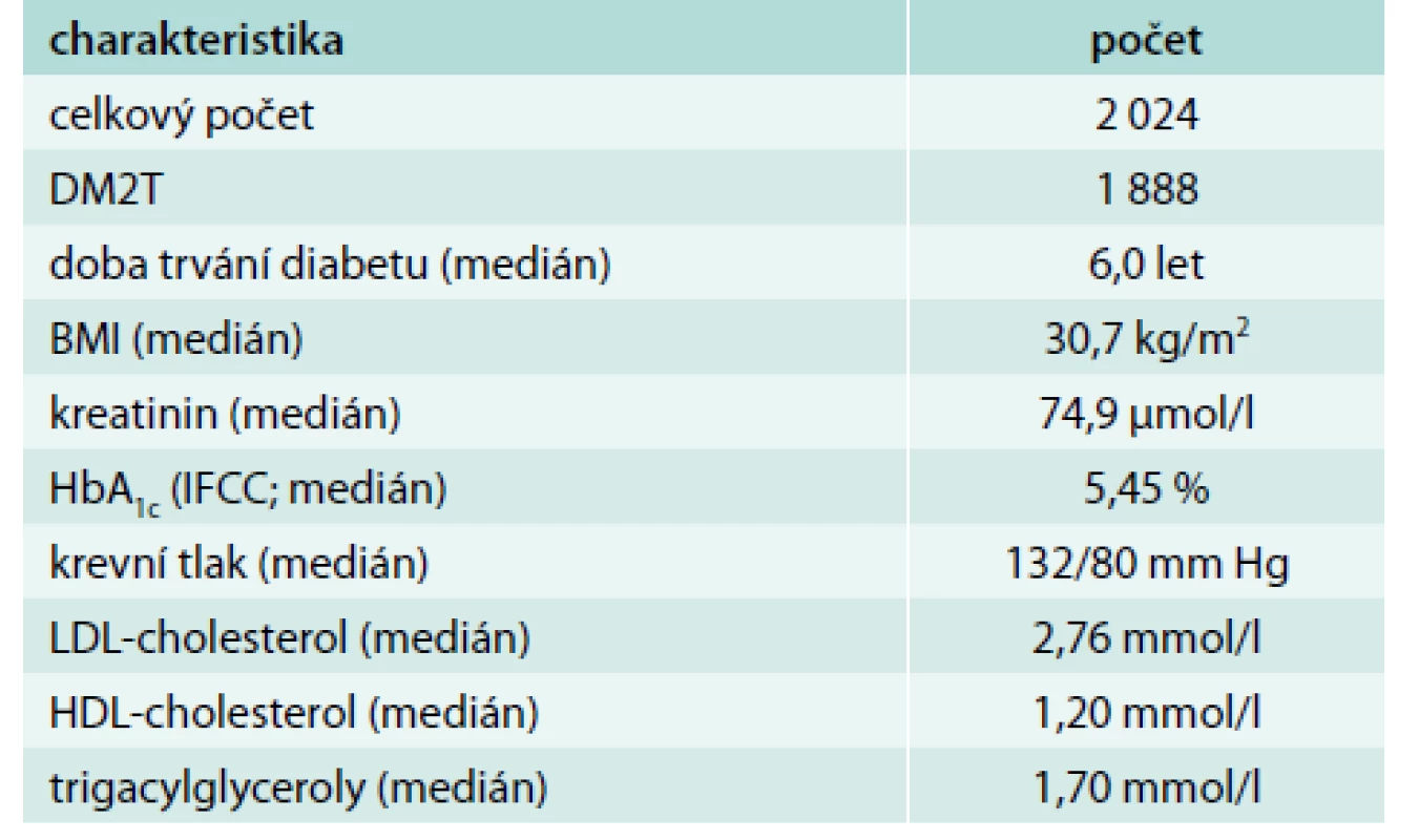 Charakteristika souboru pacientů vyšetřených v ambulanci diabetologa
