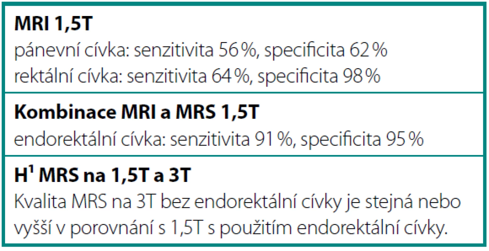 Senzitivita a specificita MRI + MRS
Table 1. Sensitivity and specificity of MRS and MRI