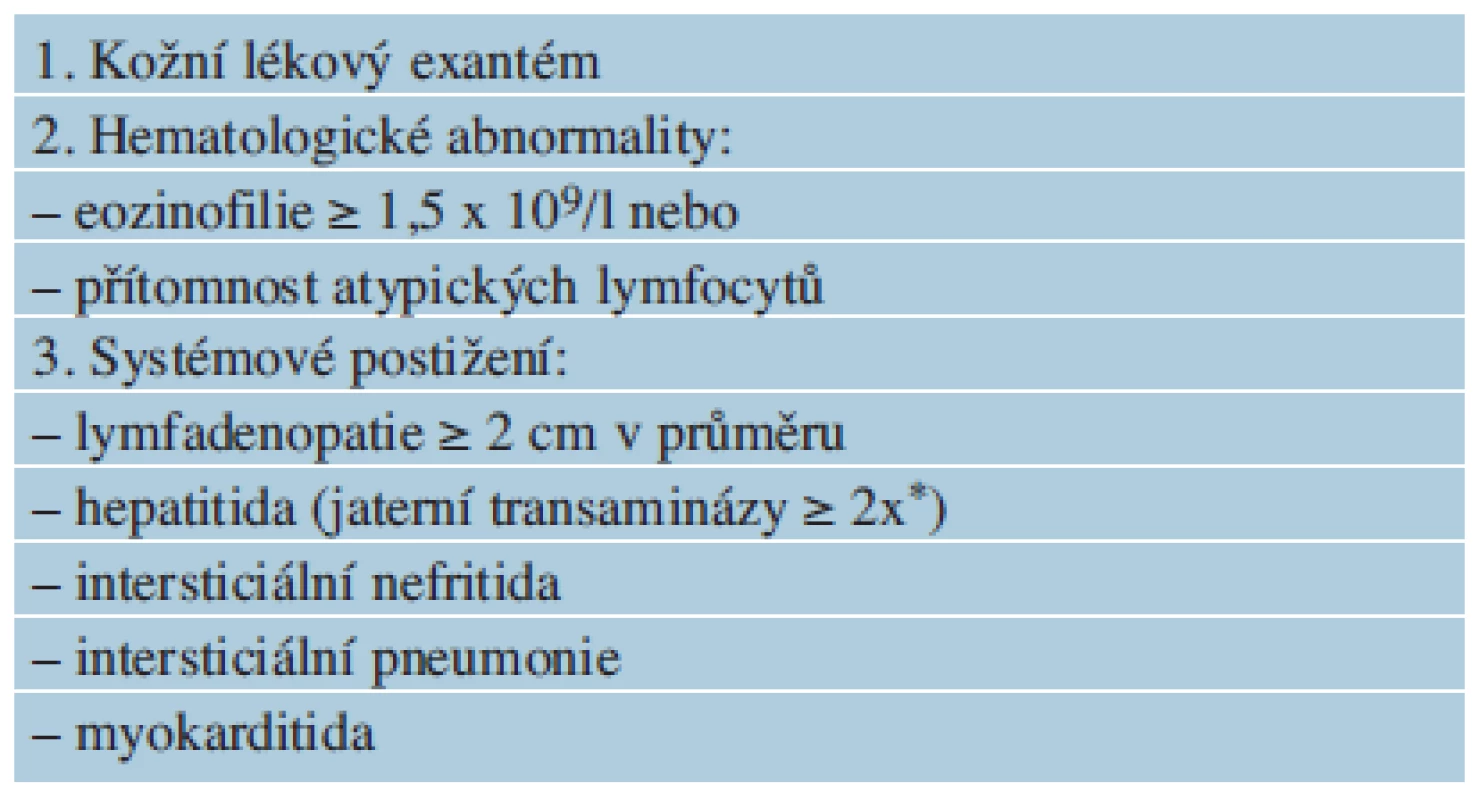 Diagnostická kritéria DRESS syndromu [5]