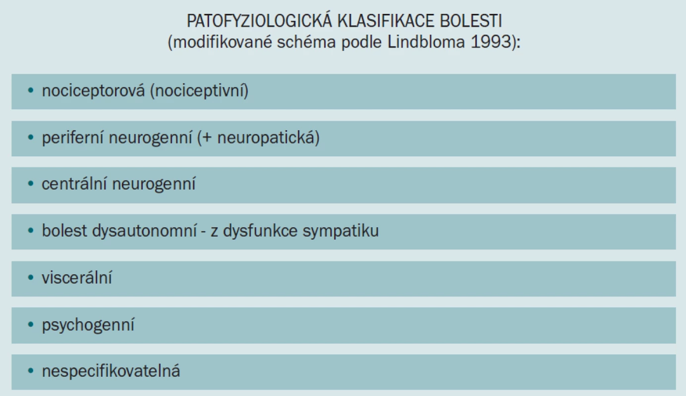 Klasifikace bolesti dle Lindbloma (1993).