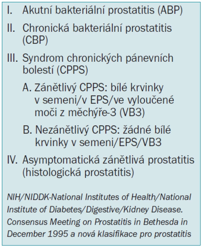 Klasifikace prostatitis podle NIDDK/NIH.
