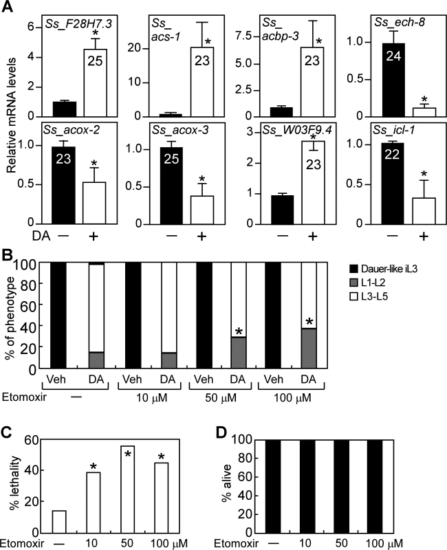 DAF-12-dependent regulation of lipid metabolism is conserved in <i>S</i>. <i>stercoralis</i>.