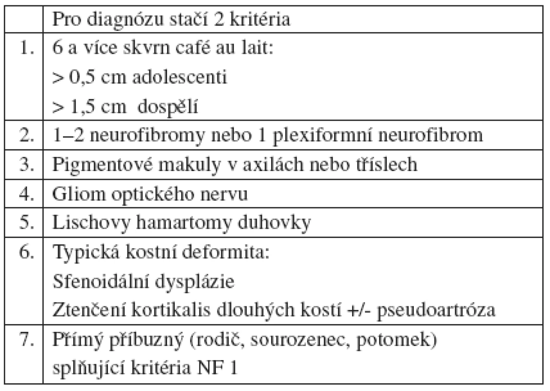 Diagnostická kritéria NF 1