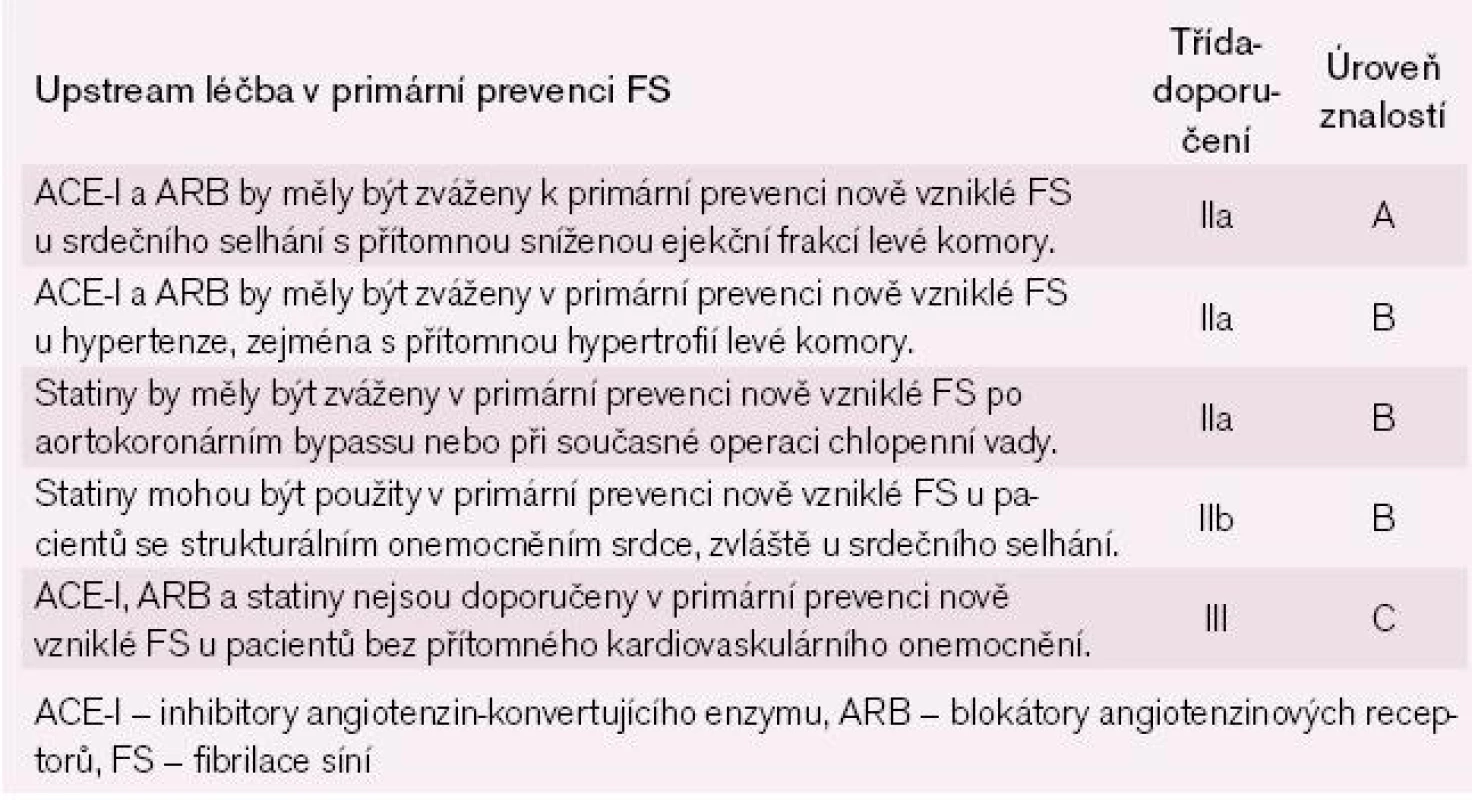 Upstream léčba v primární prevenci FS. Modifikováno podle [37].