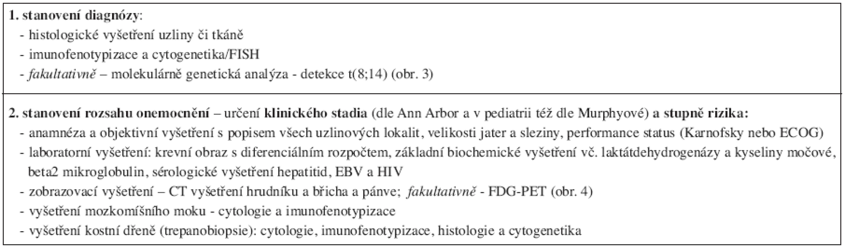 Diagnostická doporučení pro Burkittův lymfom podle National Comprehensive Cancer Network (verze 1.2007) (21).