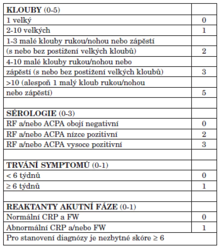 Nově navržená ACR/EULAR 2010 klasifikační kritéria revmatoidní artritidy.