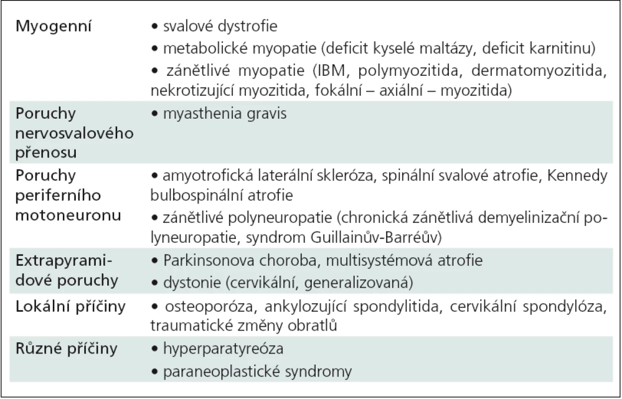 Diferenciální diagnostika přepadání hlavy (dropped head syndrome) (volně dle [13]).
