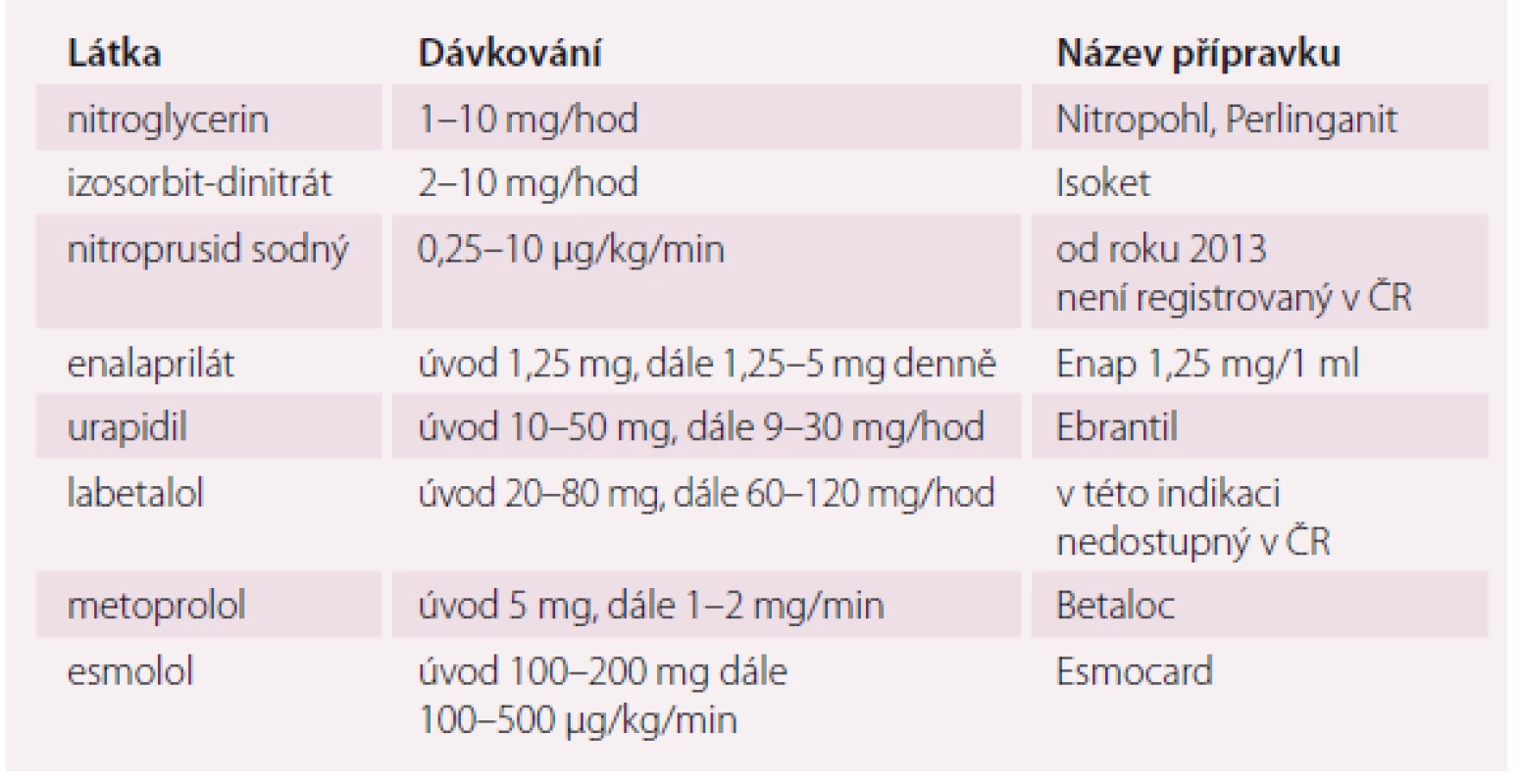 Přehled parenterálních antihypertenziv používaných u akutního koronárního syndromu.