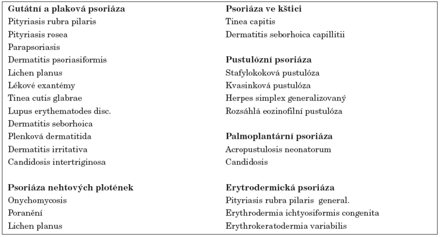 Diferenciální diagnostika psoriázy a dalších papuloskvamózních onemocnění.