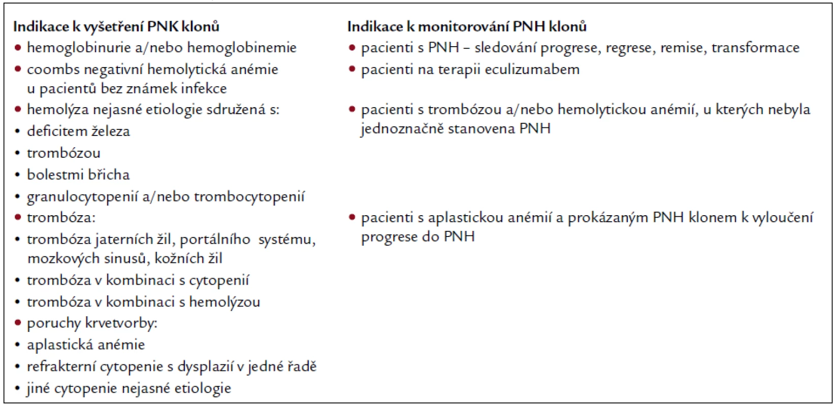 Klinické indikace k vyšetření PNH klonů.