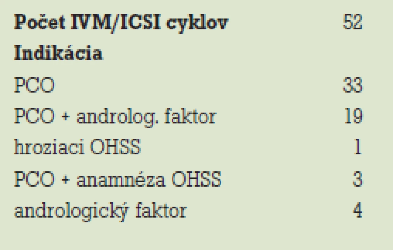 Počet IVM/ICSI cyklov, indikácie.