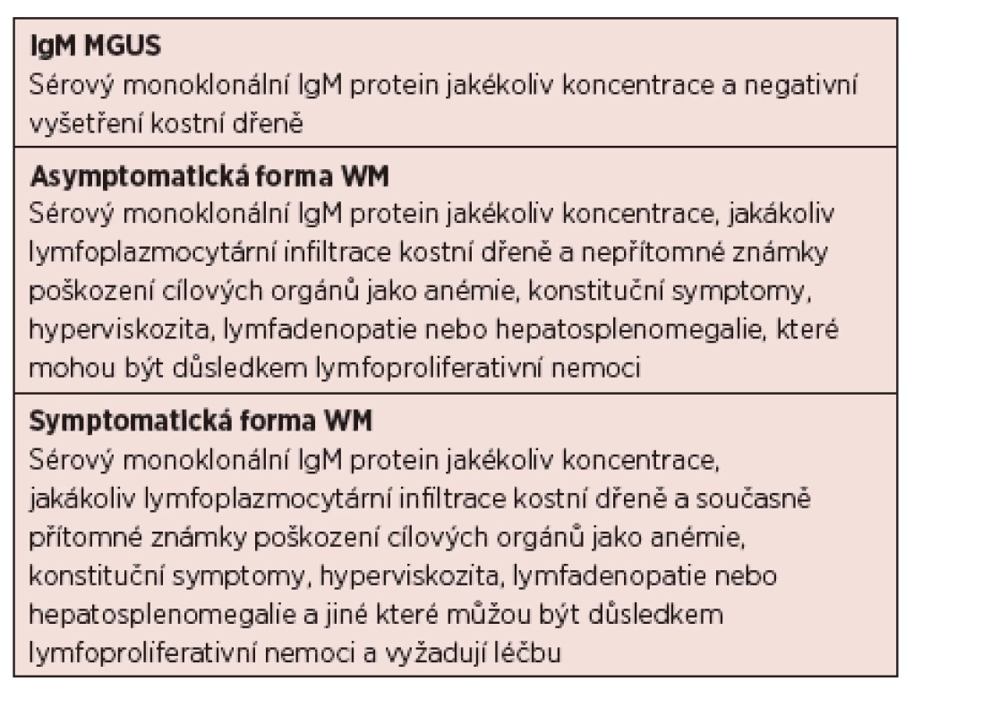 Diagnostická kritéria pro IgM MGUS, symptomatický a asymptomatický WM &lt;i&gt;(Owen, 2003)&lt;/i&gt;.