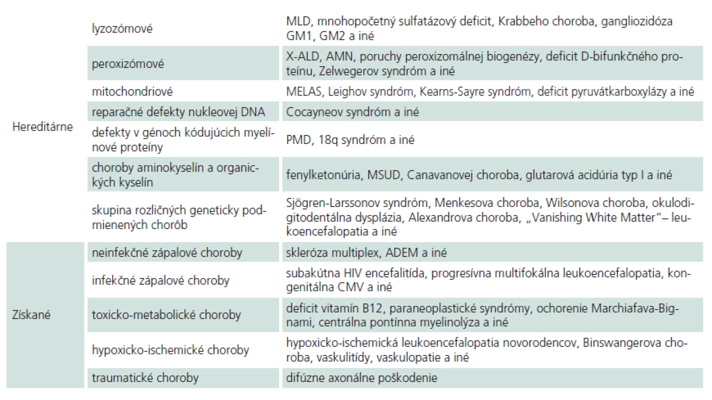 Súhrnná klasifikácia leukoencefalopatií (upravené podľa [5]).