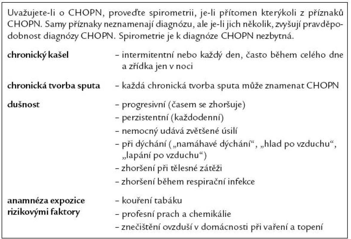 Hlavní příznaky CHOPN.