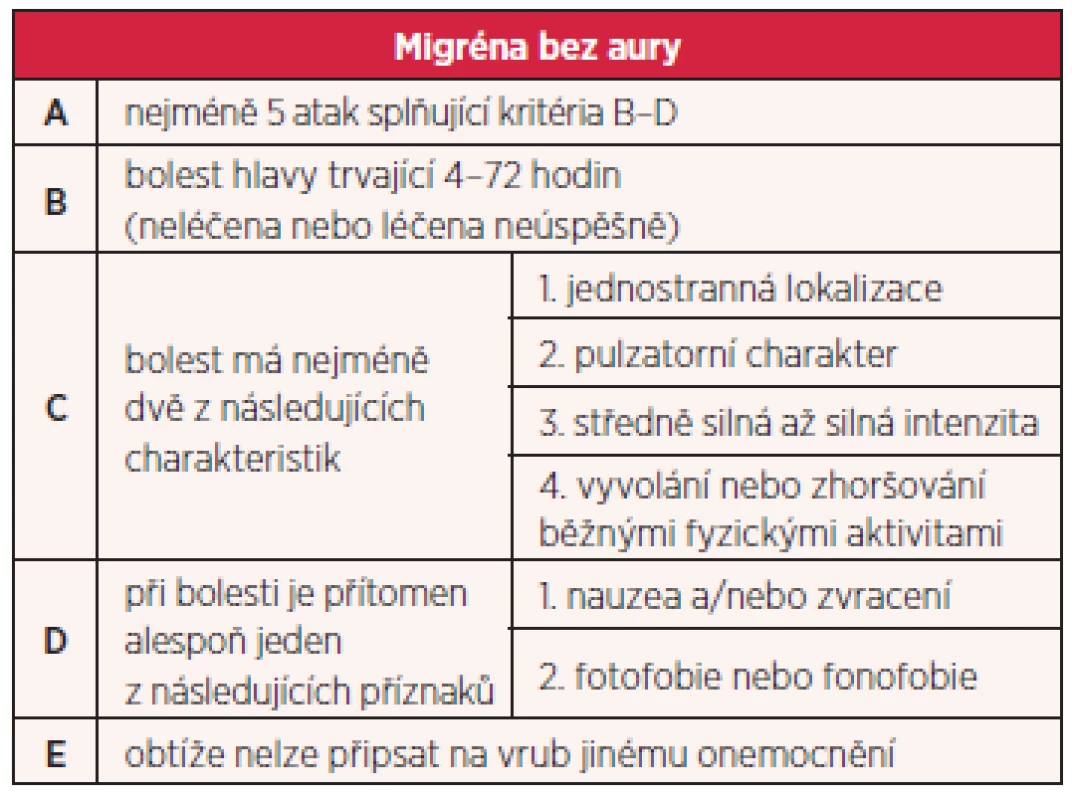 Kritéria International Headache Society pro migrénu bez aury