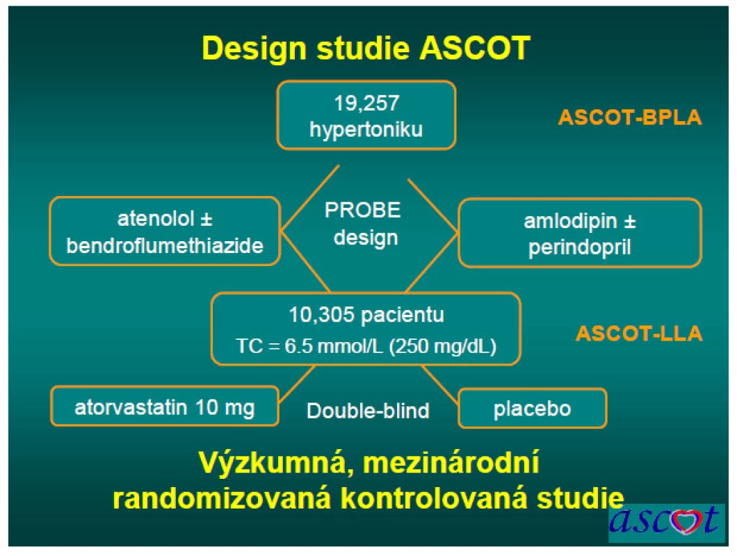Design studie ASCOT