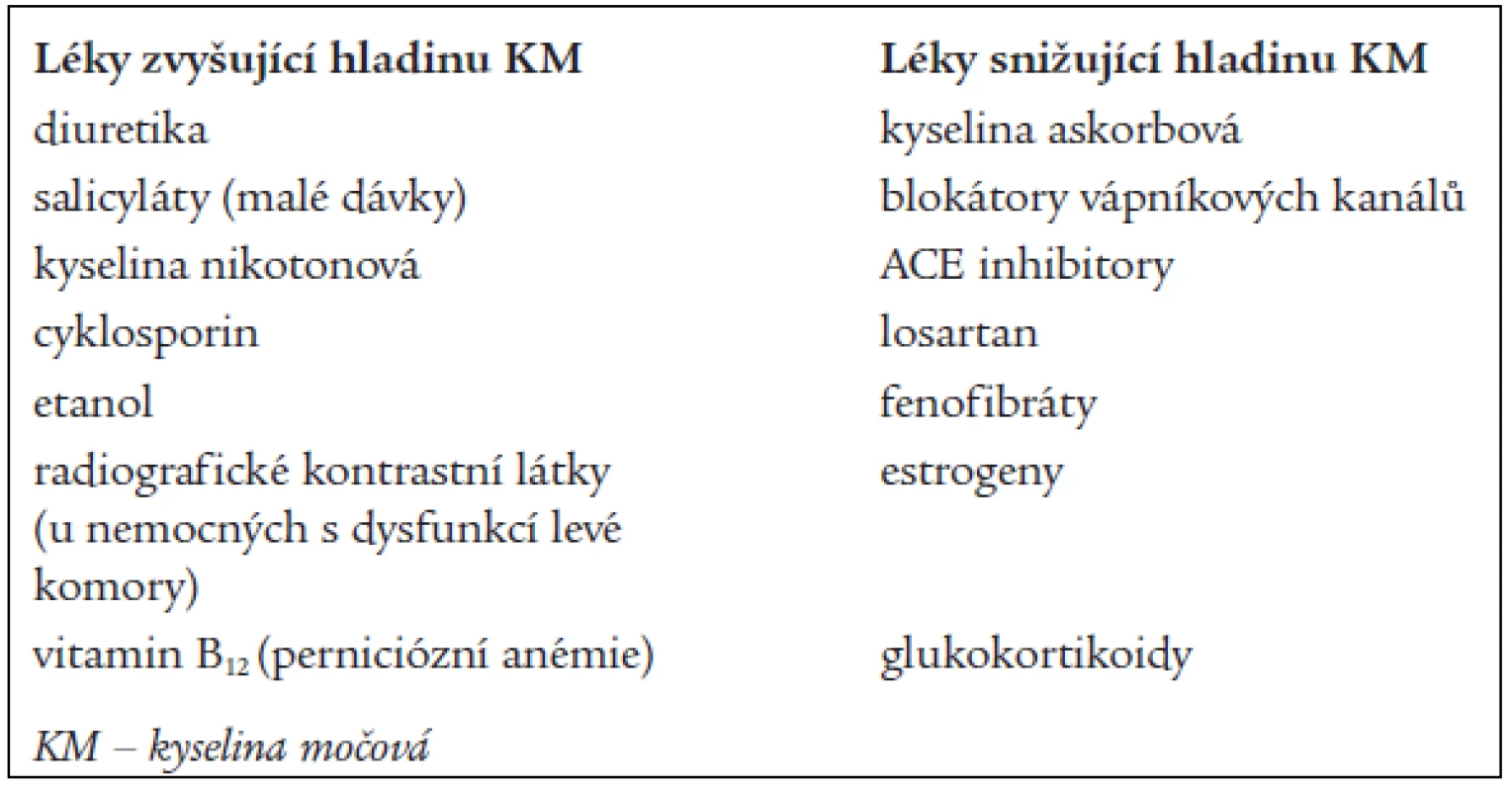 Ovlivnění hladin kyseliny močové léky (mimo urikosurik a urikostatik).