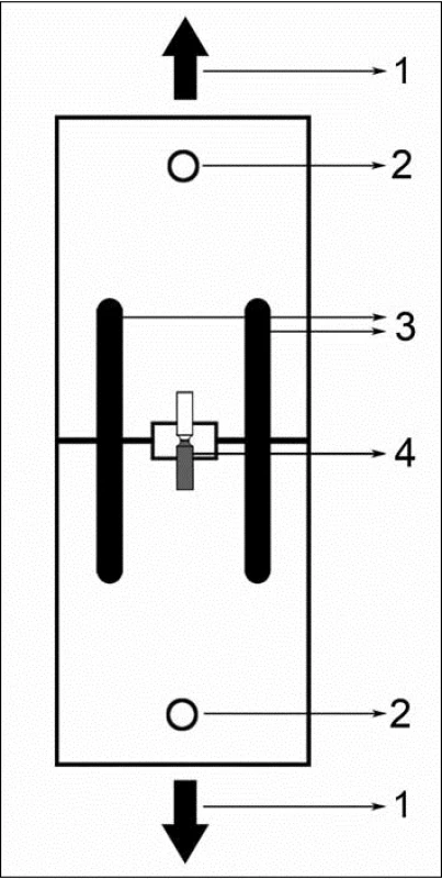Držák zkušebních vzorků pro měření pevnosti vazby v mikrotahu: 1 – směr pohybu polovin držáku při měření pevnosti vazby, 2 – otvory k uchycení držáku ke zkušebnímu stroji Shimadzu AGS-G, 3 – vodící trny zajišťující paralelitu obou polovin držáku při jejich vzájemném pohybu, 4 – zkušební vzorek