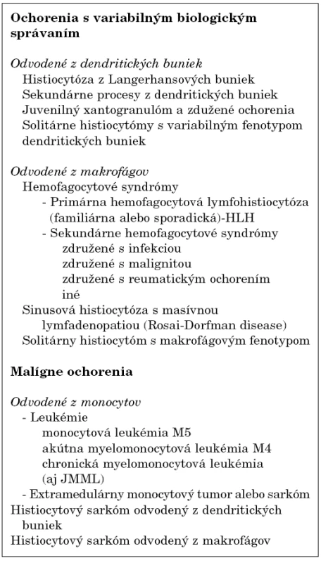 Súčasná klasifikácia histiocytových ochorení [8].