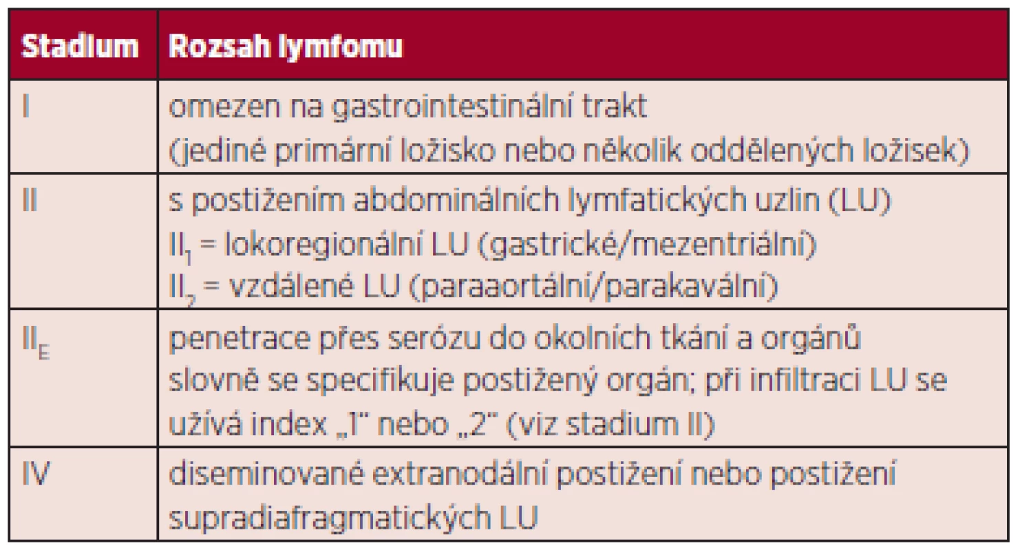 Modifikovaná klasifikace z r. 1994 pro gastrointestinální NHL (11).
