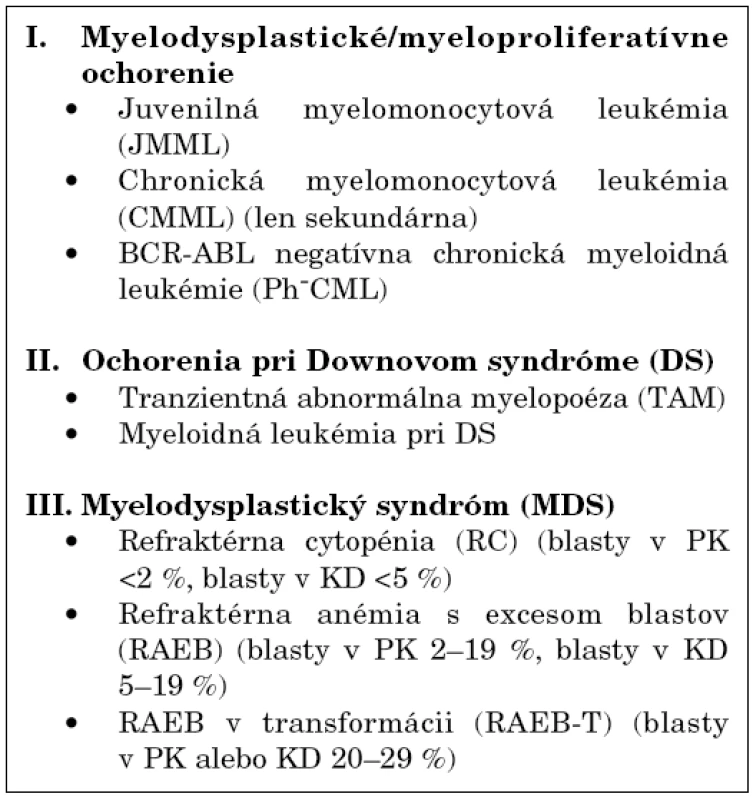 WHO diagnostické kategórie myelodysplastických a myeloproliferatívnych ochorení u detí [1].