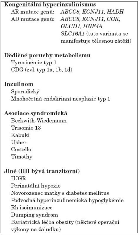 Hyperinzulinemická hypoglykémie – některé příklady.