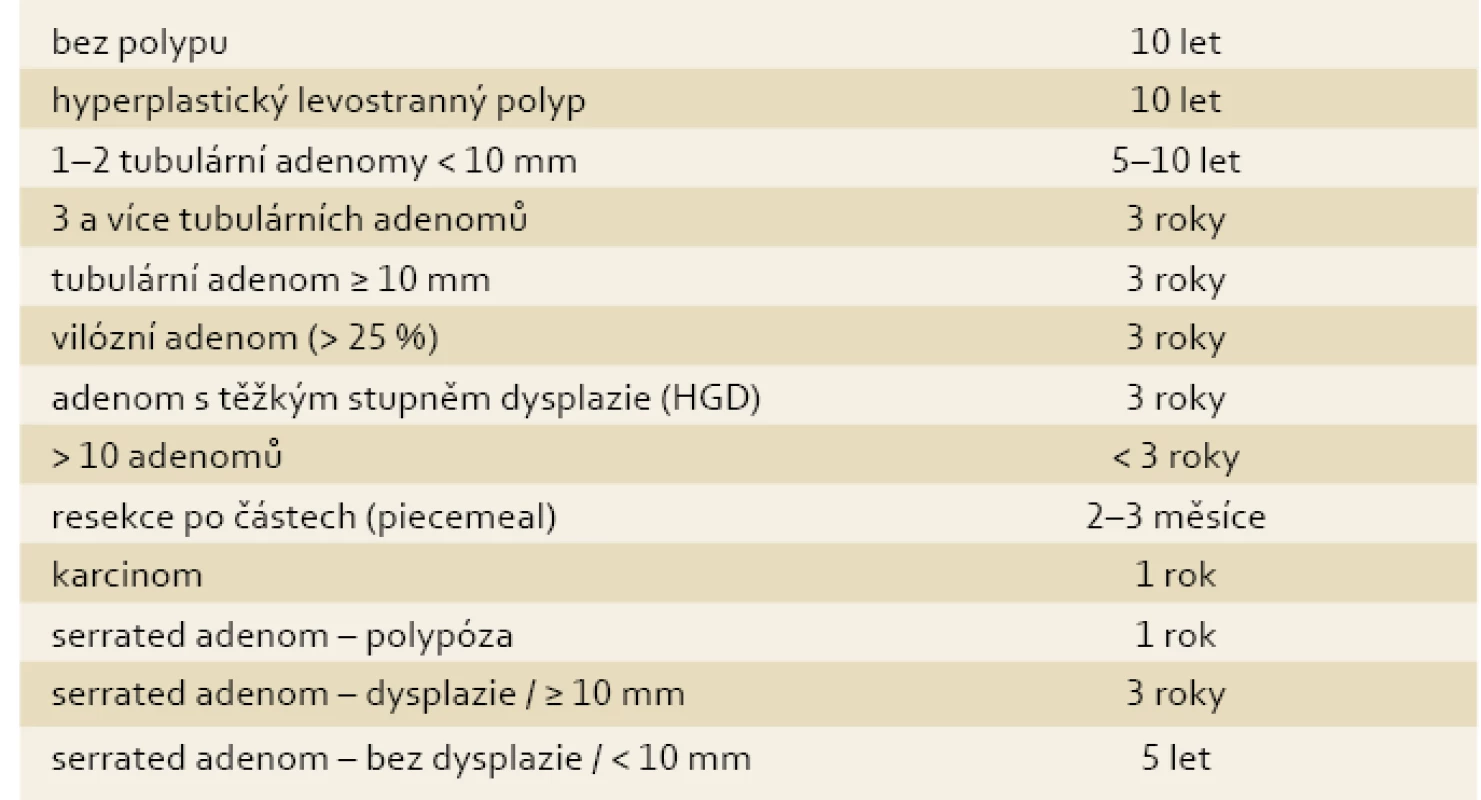 Profylaxia spontánnej baktériovej peritonitídy [3].
Tab. 1. Prophylaxis of spontaneous bacterial peritonitis [3].