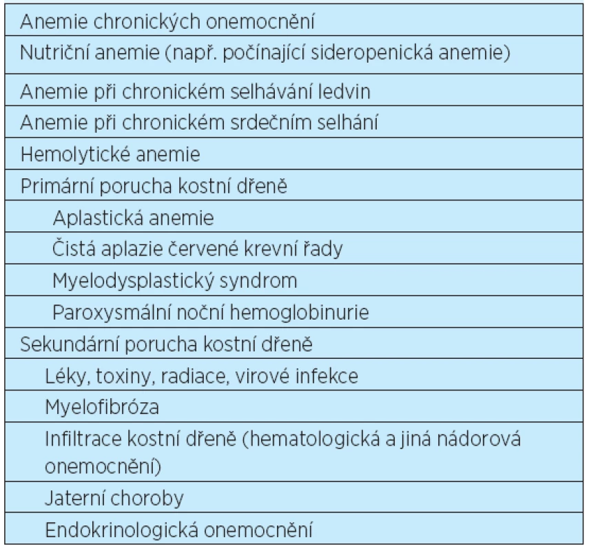 Příčiny normocytárních anemií