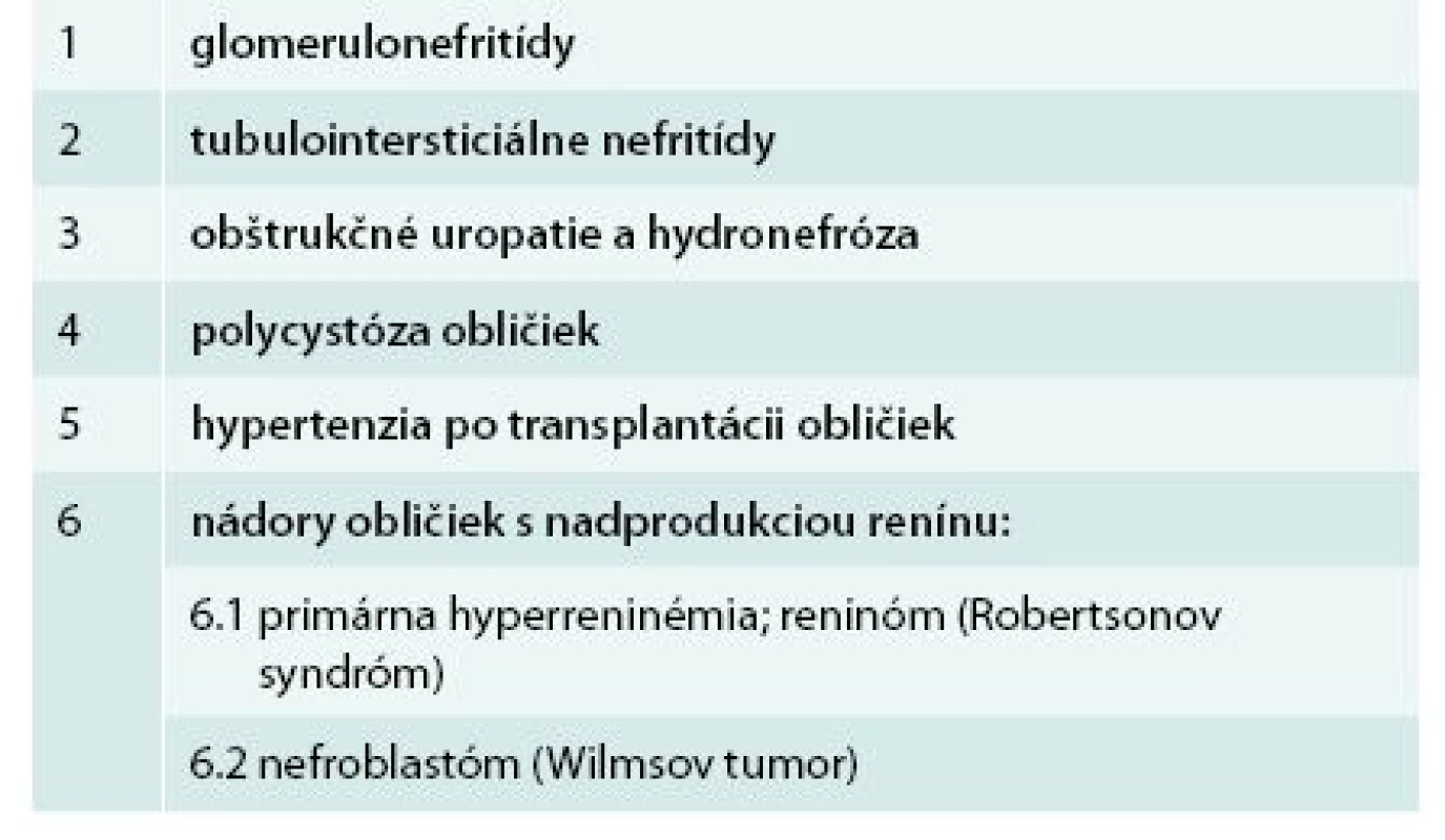 Etiológia renoparenchýmovej artériovej hypertenzie. 
