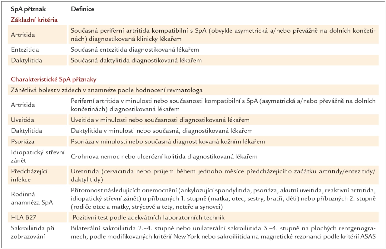 Definice jednotlivých rysů periferních spondyloartritid.