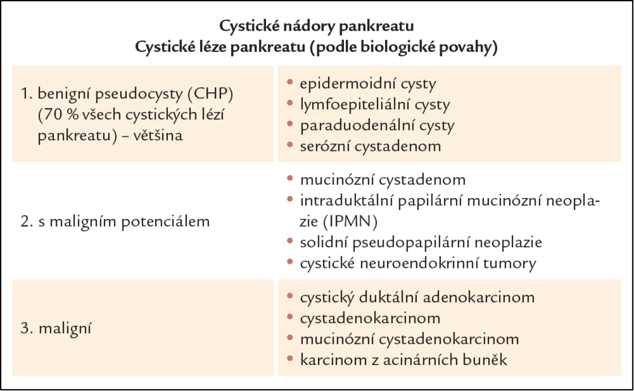 Klasifikace cystických nádorů pankreatu dle biologické povahy.