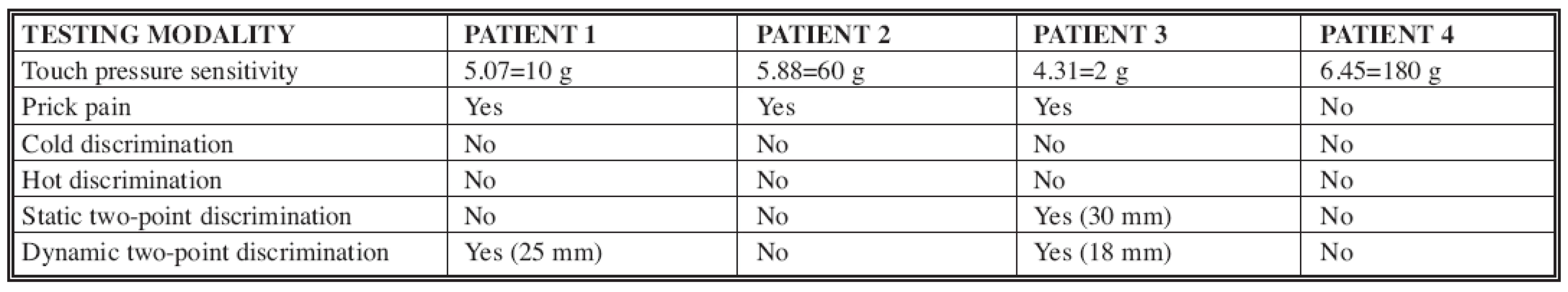 Results of testing in Patient 1–4