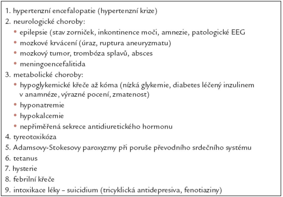 Diferenciální diagnostika eklampsie.