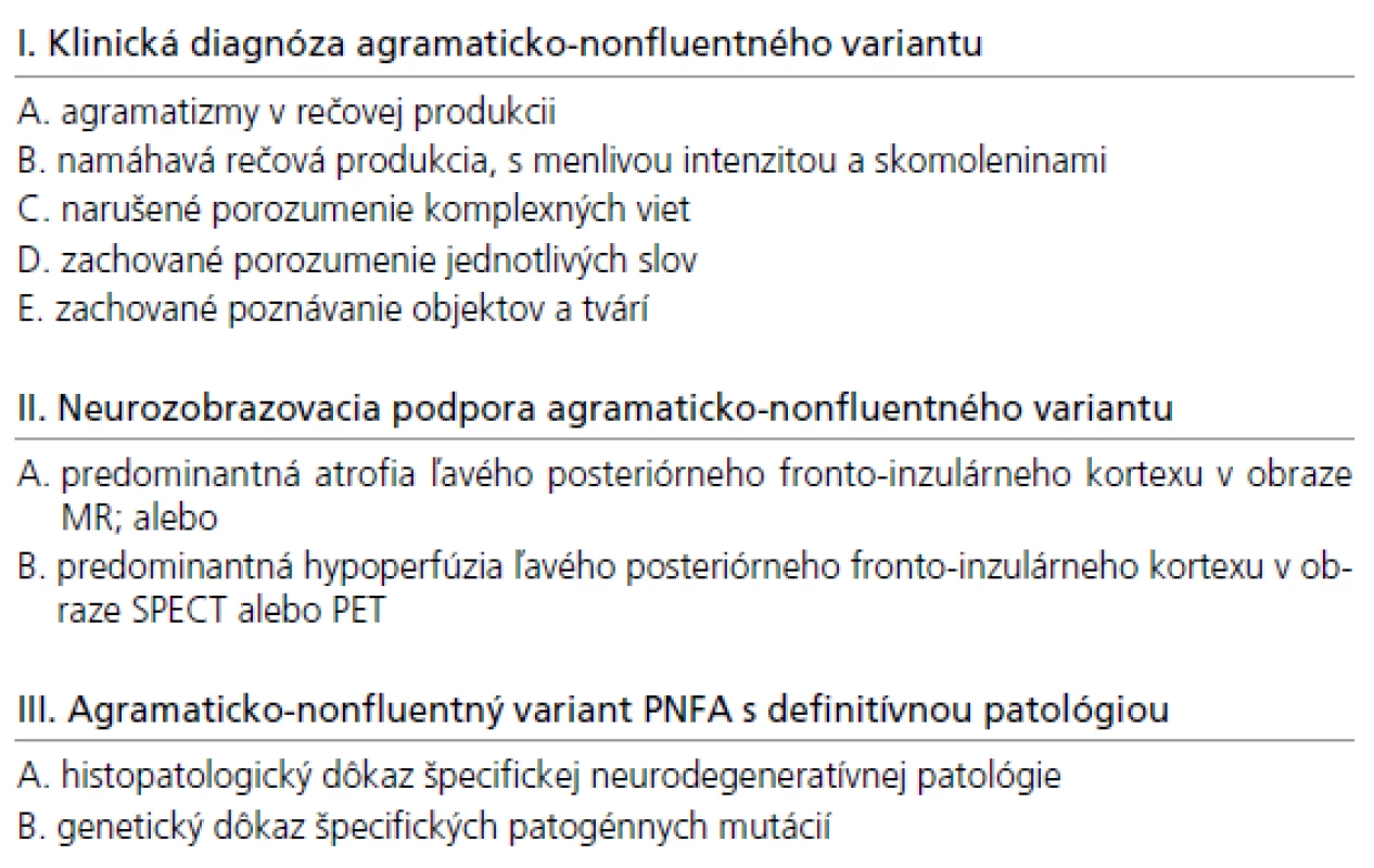 Diagnostické kritériá pre agramaticko-nonfluentný variant (podľa [20]).