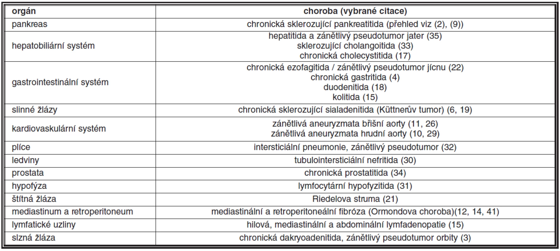 Spektrum onemocnění při systémové sklerozující chorobě