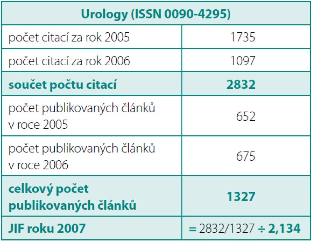 JIF – Urology v roce 2007
