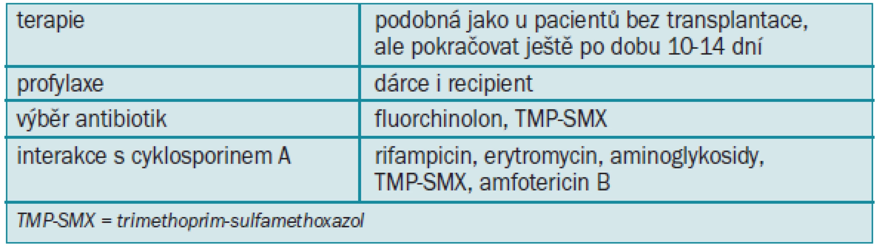 Infekce močových cest při transplantaci ledviny.
