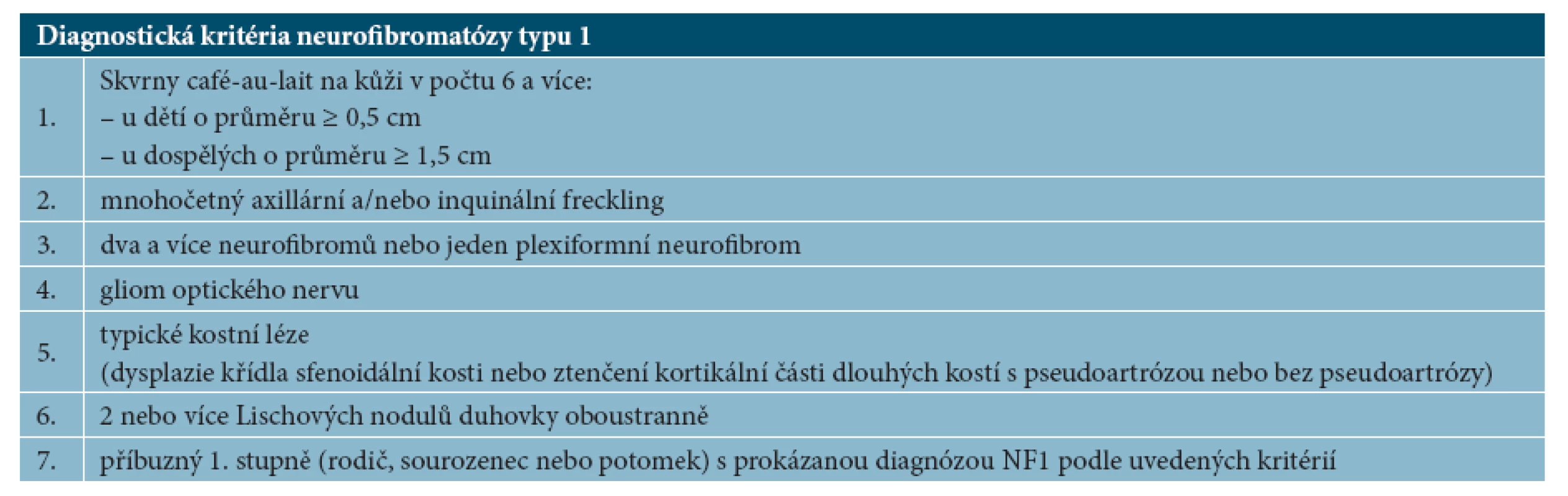 Diagnostická kritéria neurofibromatózy typu 1