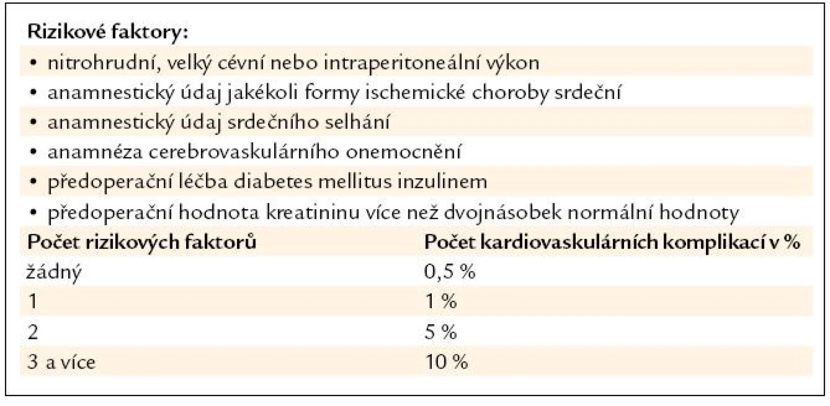 Tabulka pro určení kardiovaskulárního rizika (volně podle [4]).