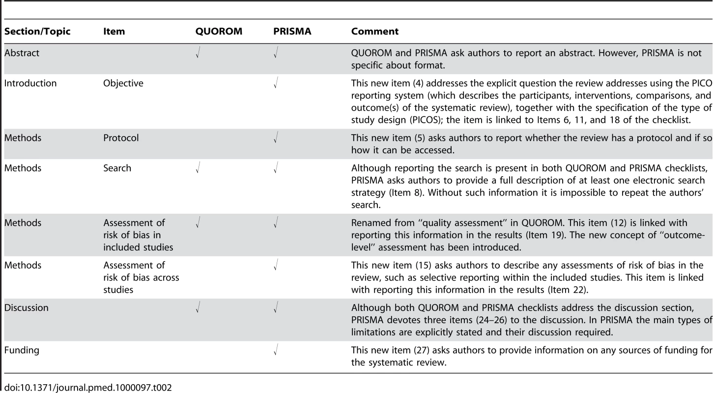 Substantive specific changes between the QUOROM checklist and the PRISMA checklist (a tick indicates the presence of the topic in QUOROM or PRISMA).