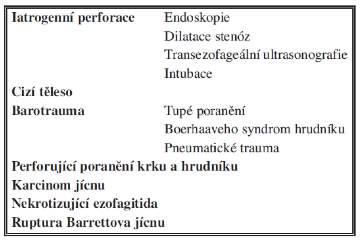Příčiny perforace aerodigestivního traktu
Tab. 4. Causes of aerodigestive tract perforations