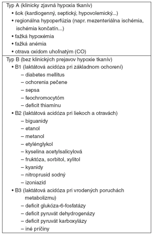 Cohenova a Woodova klasifikácia metabolickej acidózy [14]