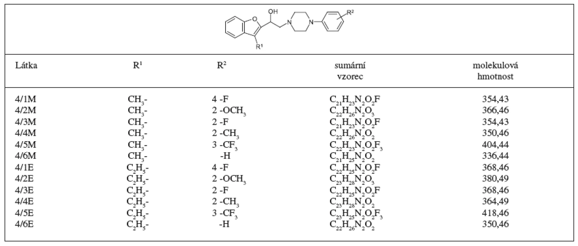 2-[4-(4-aryl)piperazin-1-yl]-1-(3-alkylbenzofuran –2-yl) ethan-1-oly ve formě hydrochloridů