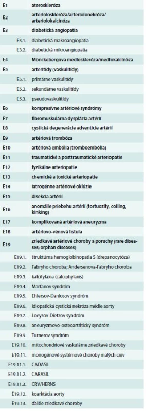 Etiológia orgánovovaskulárnych artériových ischemických chorôb (morbus fundamentalis; elementaris; causalis) [3]