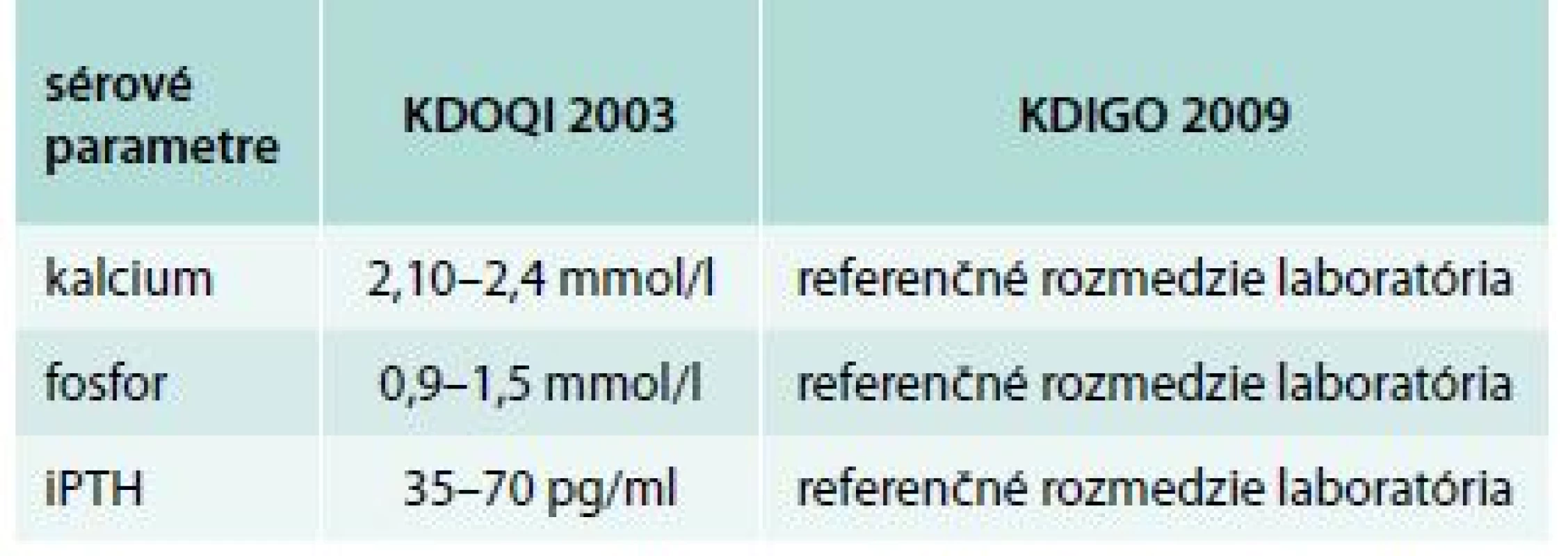 Rozdiely medzi odporúčaniami KDOQI a KDIGO pre CKD 3. štádia