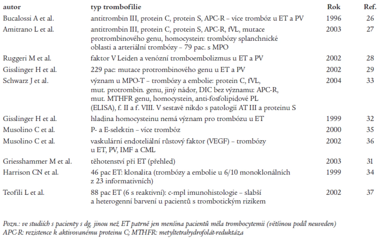 Přehled prací o trombofilních faktorech u MPO (převážně ET a PV).