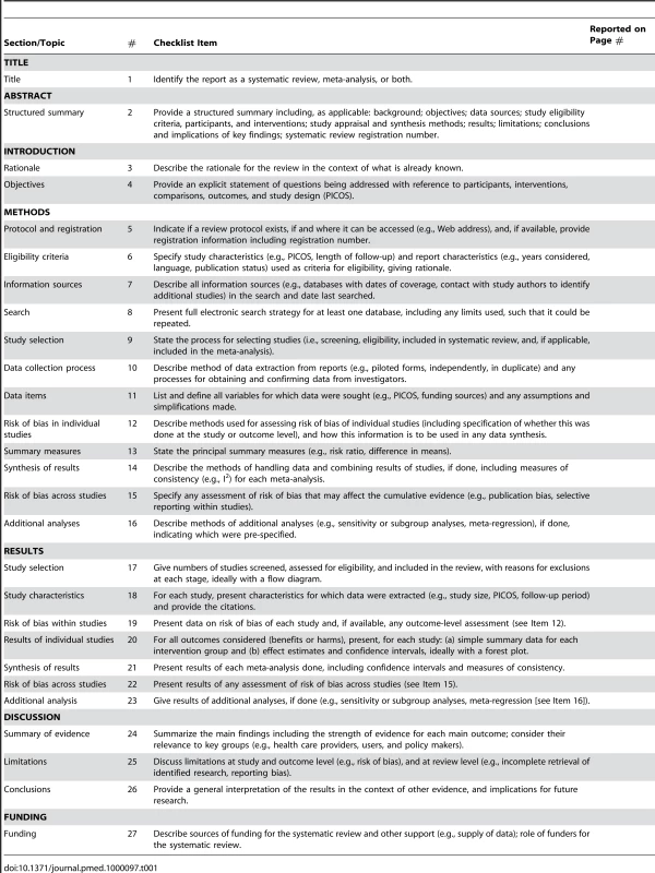 Checklist of items to include when reporting a systematic review or meta-analysis.