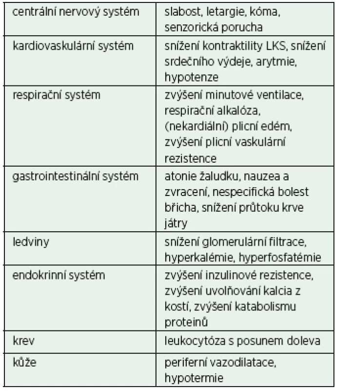 Klinické projevy (laktátové) metabolické acidózy