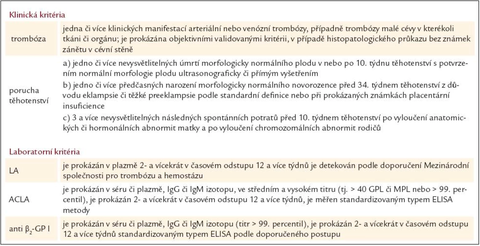 Revidovaná kritéria antifosfolipidového syndromu (Sydney 2004) [7].